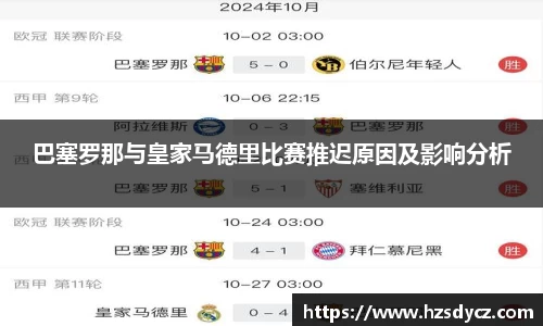 巴塞罗那与皇家马德里比赛推迟原因及影响分析